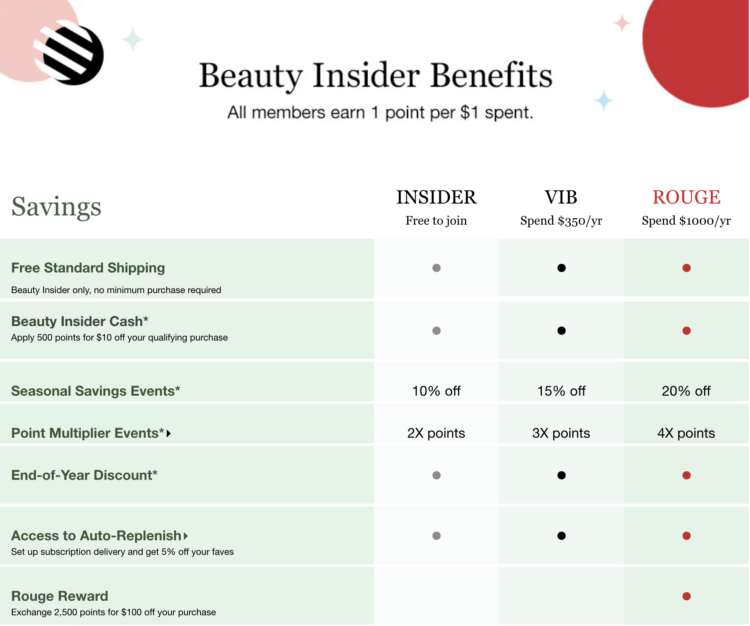 Sephora Insider benefits 2024